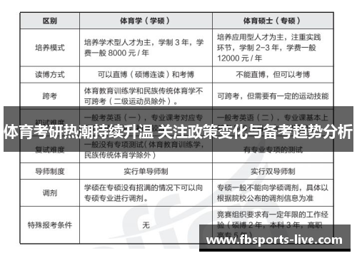 体育考研热潮持续升温 关注政策变化与备考趋势分析